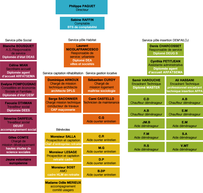 Allocation De La Caf Des Bateliers Allocation De La Caf Des Bateliers