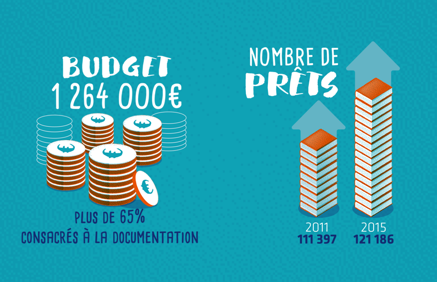 illustration rapport annuel BU